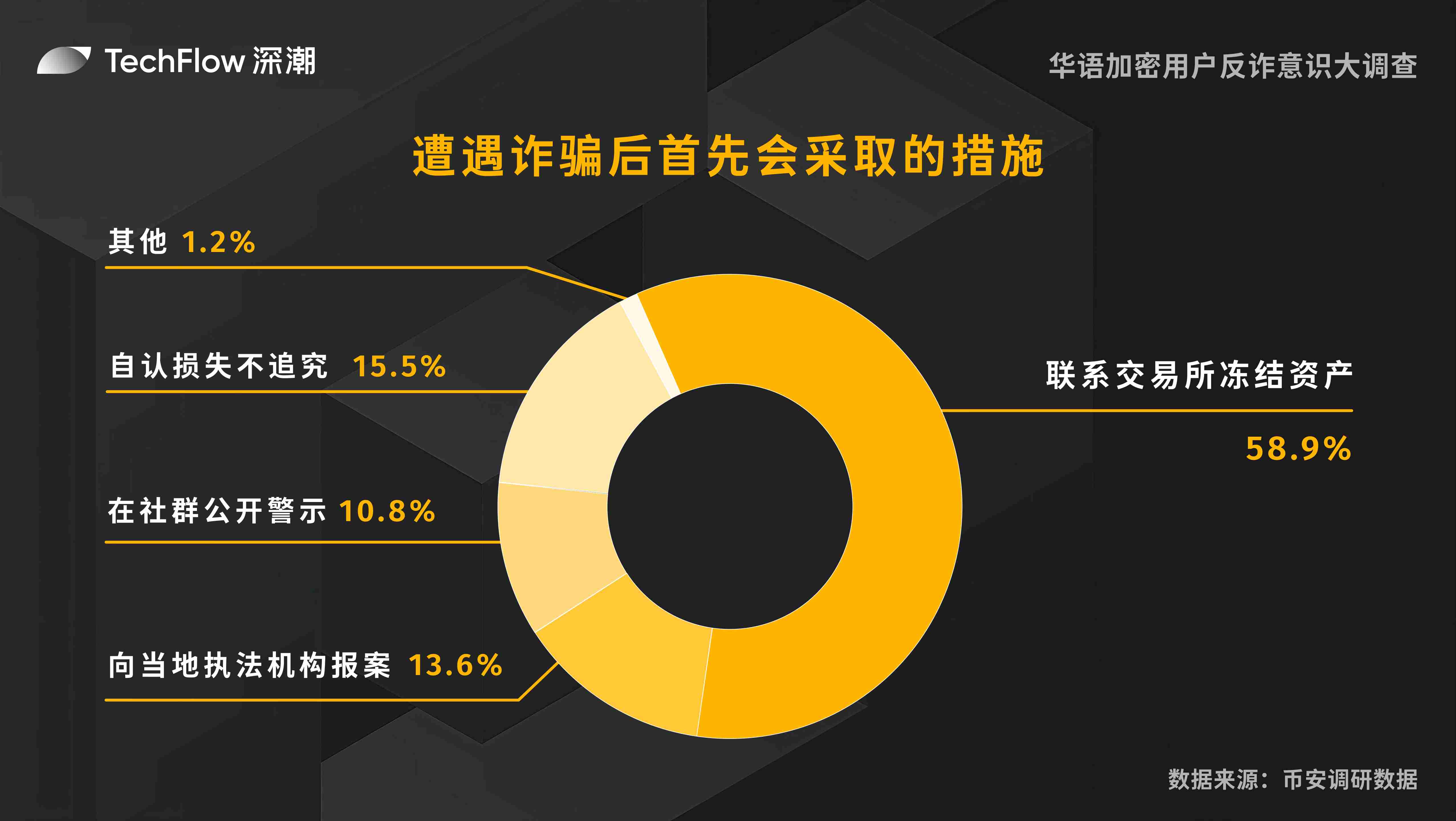 市场随笔：急涨未必稳，慢牛才是真