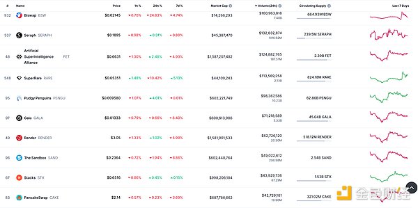 Web3.0日报：加密世界今日看点