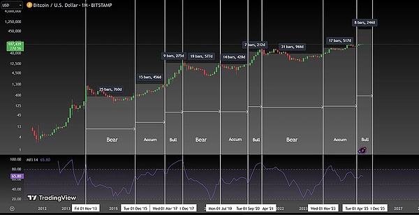 比特币暴涨背后：ETF热潮席卷市场，这次真的不一样