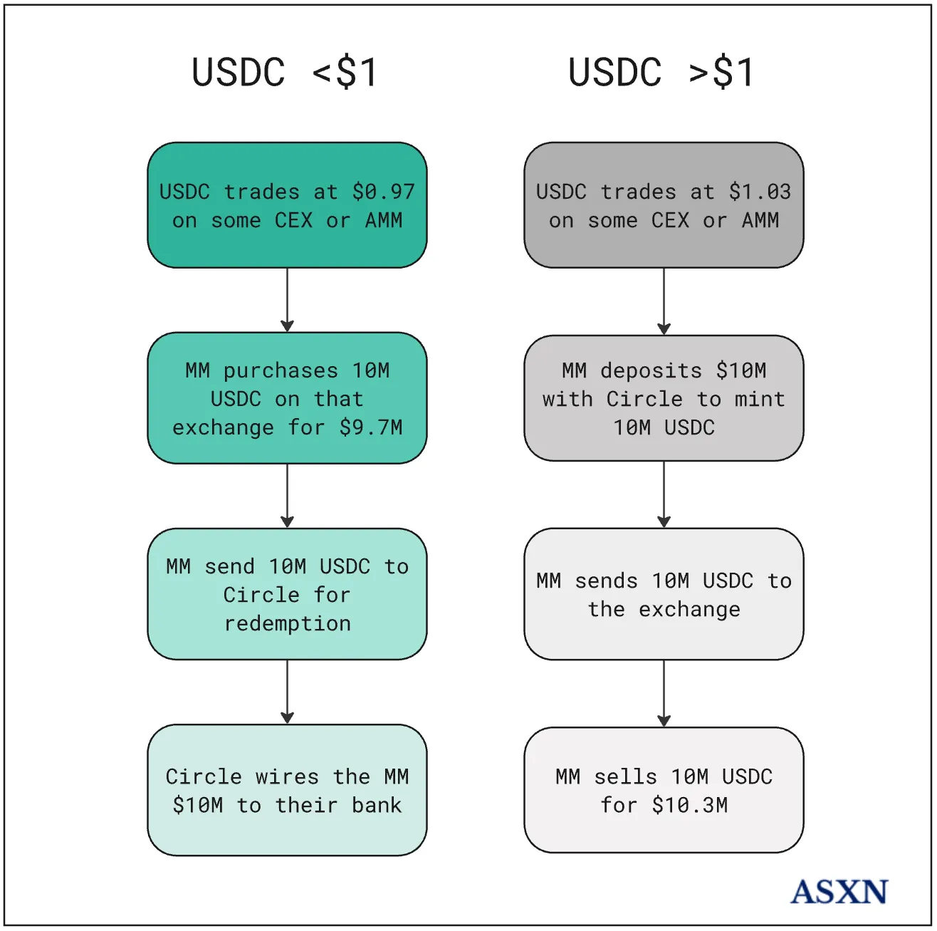 金融科技的Web3转型：一场难以阻挡的革命