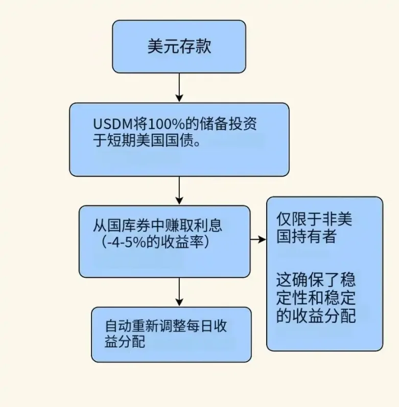 香港Web3创业指南：如何借势科创新高地实现从0到1