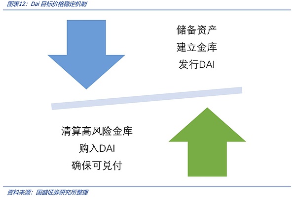 以太坊王者归来：机构疯狂扫货背后的投资逻辑