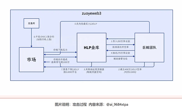 MOBOX链游搬砖实战：小氪玩家的生存之道