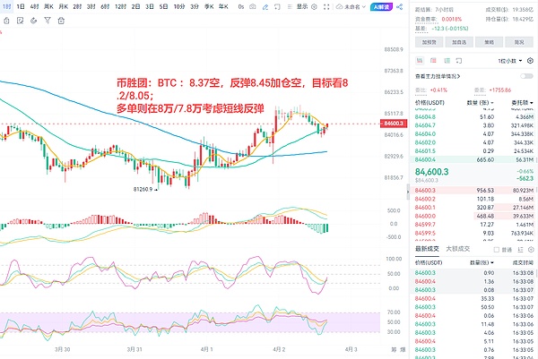 市场风云变幻：加密货币震荡行情中的交易智慧