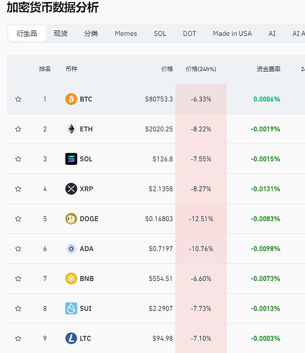 狗狗币异军突起：10%暴涨背后的市场玄机