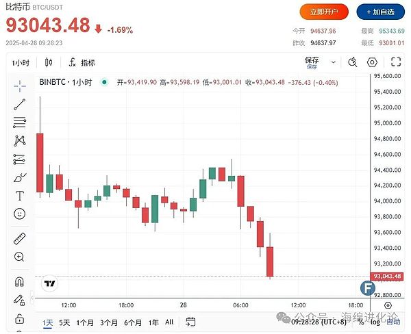Lybra Finance的困境与破局之道：一个业内人士的思考