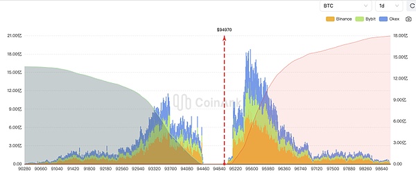 狗狗币又要起飞？这些关键信号告诉你0.7美元不是梦