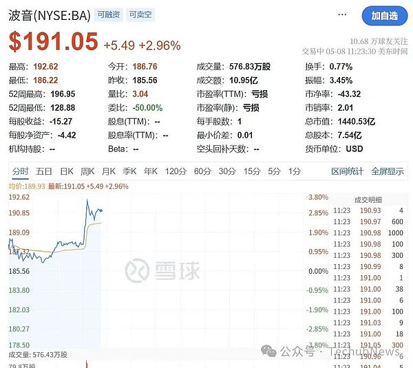 比特币重登3万美元大关，这次真的不一样