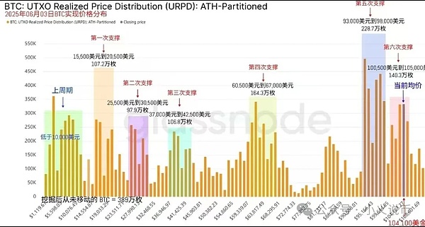BRC20热浪来袭：加密市场迎来关键转折点？