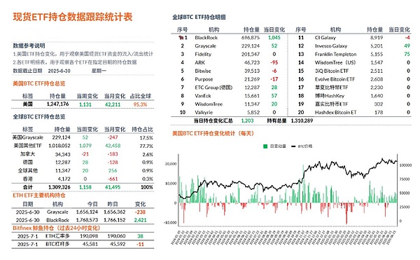 机构疯狂扫货以太坊！410万枚ETH被这69家巨头收入囊中，牛市真的要来了？
