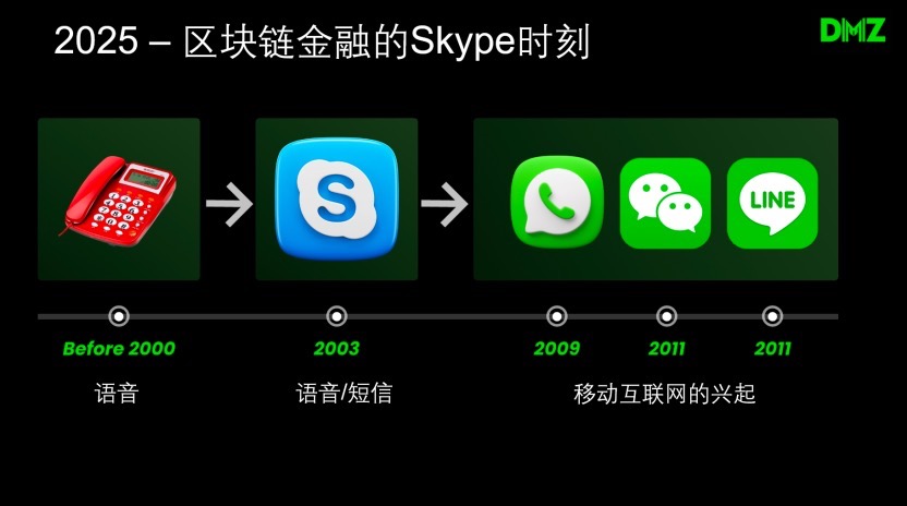 巨头们的造链运动：Stripe和Circle为何不愿搭便车？