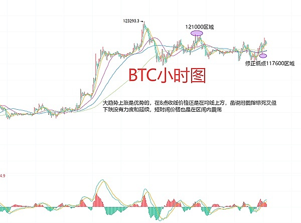 金融创新：瑞士公司Backed Finance在Base链上推出美国国债代币化产品