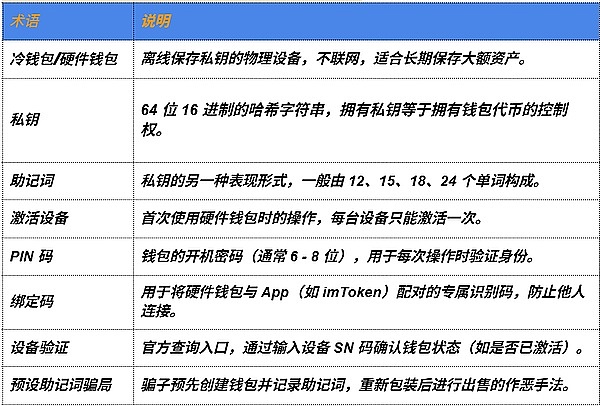 区块链十年：从理想主义到现实反思的曲折之路