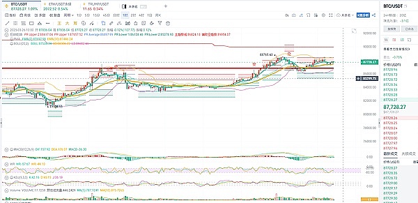 11月2日数字货币行情解析：捕捉BTC与ETH的波段机会