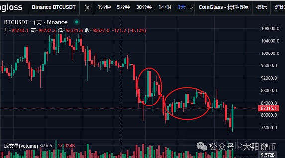 SBF法庭首秀：蓬头垢面的天才少年沦为阶下囚