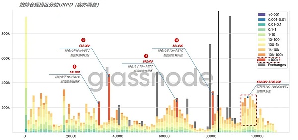 Matic的价值密码：为什么它可能成为下一个百倍币？