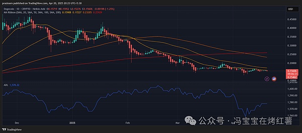 深度剖析Dova Protocol：打通比特币与DeFi的任督二脉