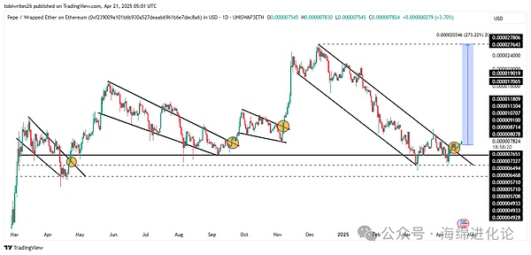 Coinbase紧急澄清：印度市场服务不会全面停摆，违规账户才是重点