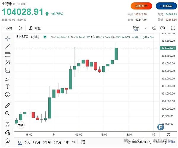 重磅消息！Coinbase再次提高USDC存款利率至5%，加密市场暗流涌动