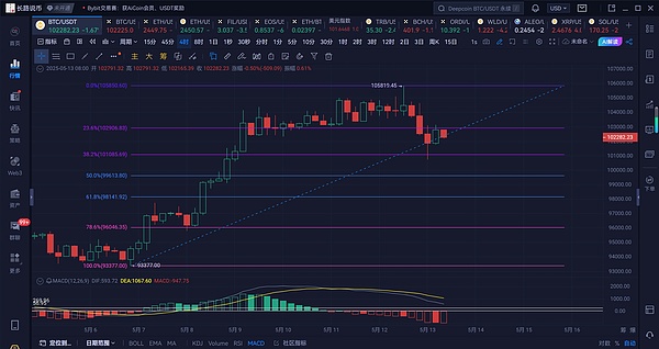 解密Doubler：为什么这个项目能引发投资狂潮？
