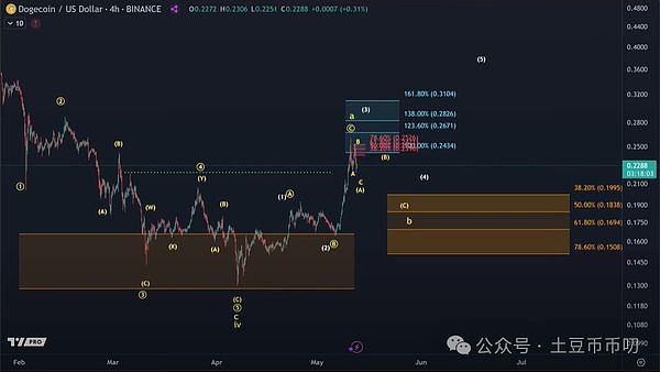 ARK会成为下一个TRB吗？巨鲸正在下一盘大棋