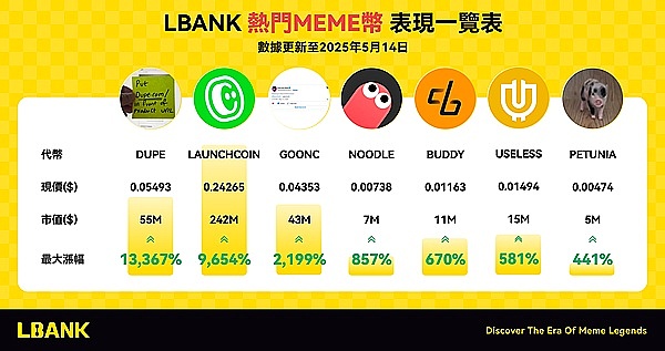 抄底比特币的绝佳时机？大佬发声透露关键信号
