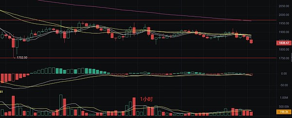 比特币12月3日走势解析：震荡行情中的操作策略