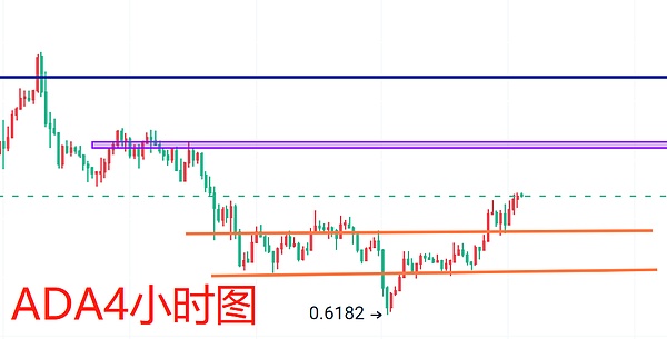 柴犬币10月底价格预测：AI给出惊人答案
