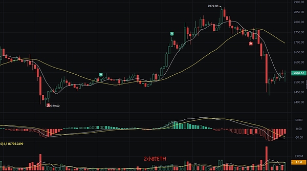 私人货币的复兴：一场正在发生的金融革命