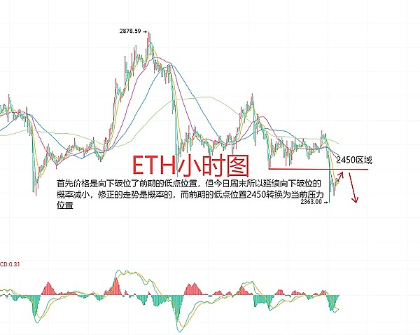 加密货币市场风云录：寒冬中的机遇与挑战