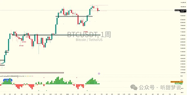 币市风云录：BTC与ETH的8月关键战役