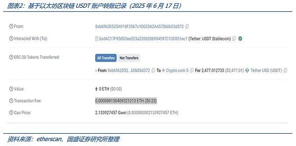 Moonbeam如何重塑Web3的未来？这四个赛道不容错过