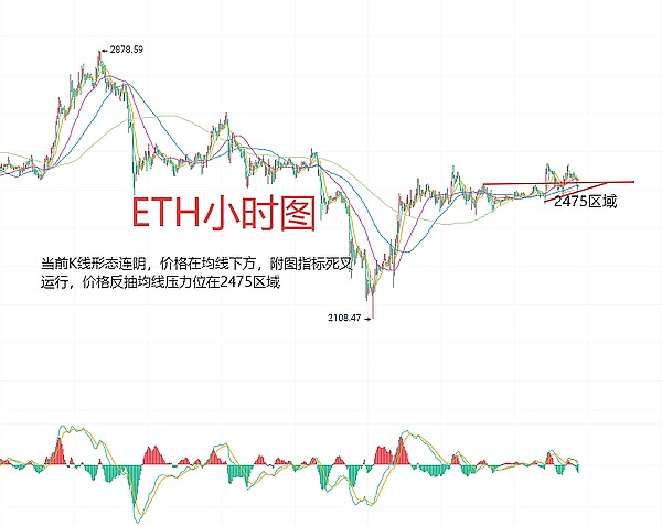 揭秘FD科技：为什么聪明钱都在往这里跑？