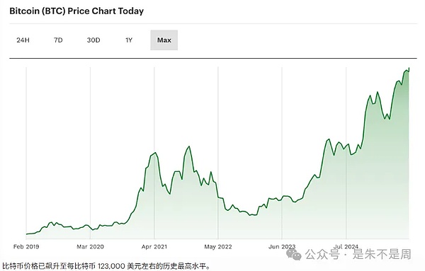 牛市狂欢正当时：FameEX豪掷88万USDT等你来瓜分