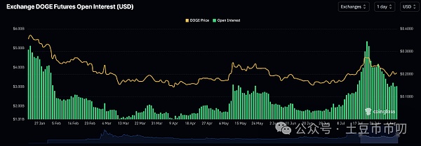 Web3宠物社交赛道迎来重磅玩家：Blockchain Capital豪掷千万押注PetCat