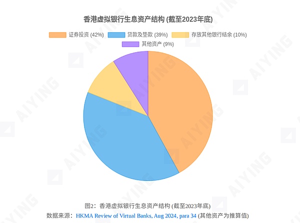 加密金融的黄金时代：我们正在见证一场怎样的金融革命？