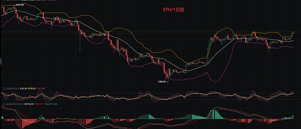 昨夜币圈冰火两重天，我们却笑到了最后