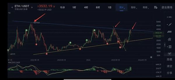 比特币价格迷雾：美联储打压后何去何从？