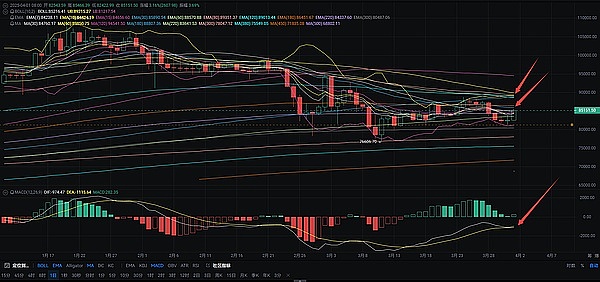 比特币大涨800点，我们赚翻了！