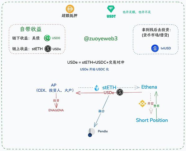 市场观察手记：当美联储主席又开始打太极