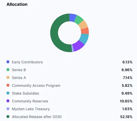 揭秘NEAR暴涨71%的幕后推手：一场资本的狂欢与技术的革命