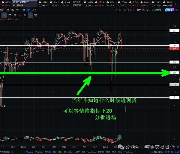 以太坊的诡异舞步：11月16日行情深度解析
