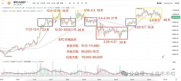 深度解析：DYDX如何通过战略转型实现价值腾飞