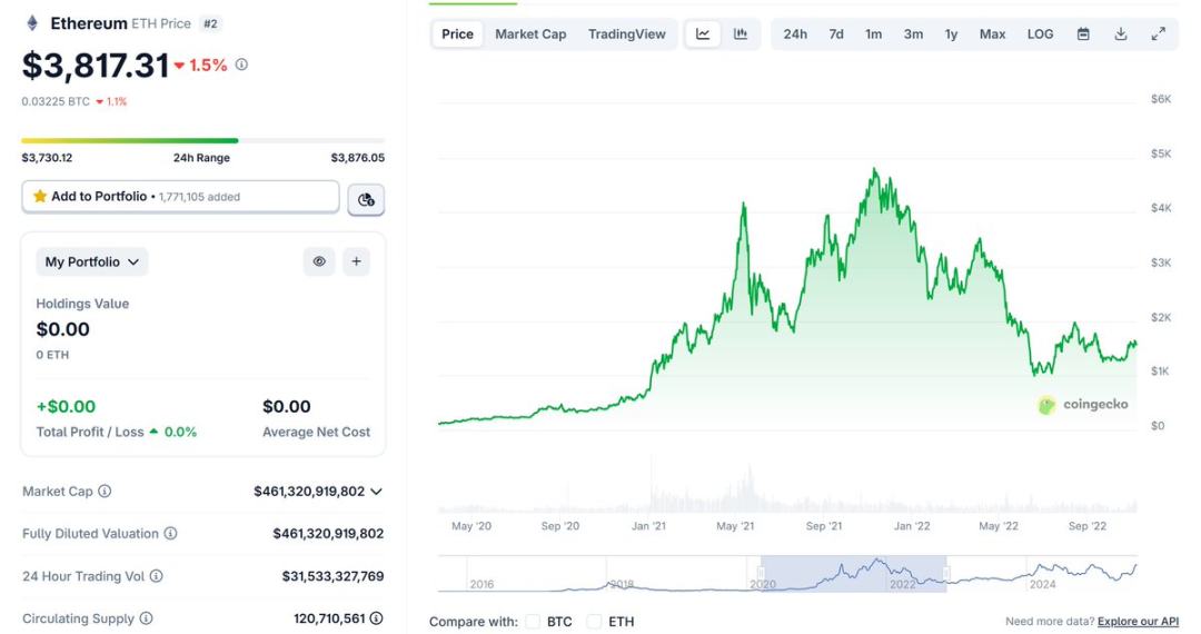 BitTorrent的华丽转身：当老牌文件共享遇上区块链革命