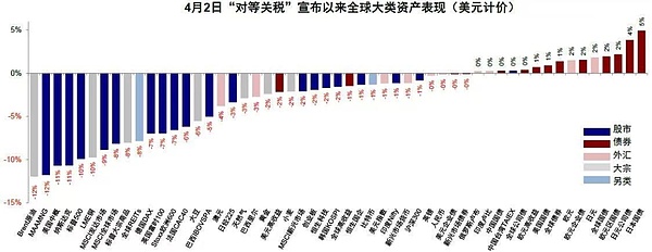 加密货币市场观察：以太坊筑底回暖 XRP能否打破僵局？