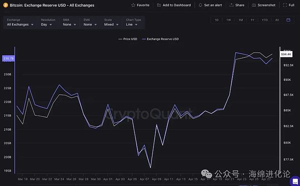 DWF Labs崛起背后：一个俄罗斯创业者的加密江湖