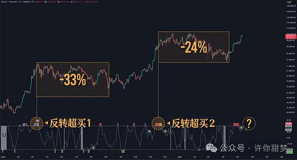 TRB这场最后的晚餐，小心别做了买单的人