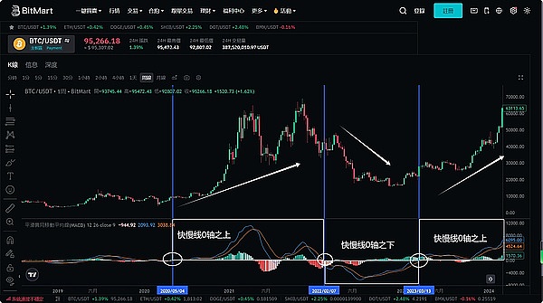 深度解析：BTC和ETH合约交易的那些事儿