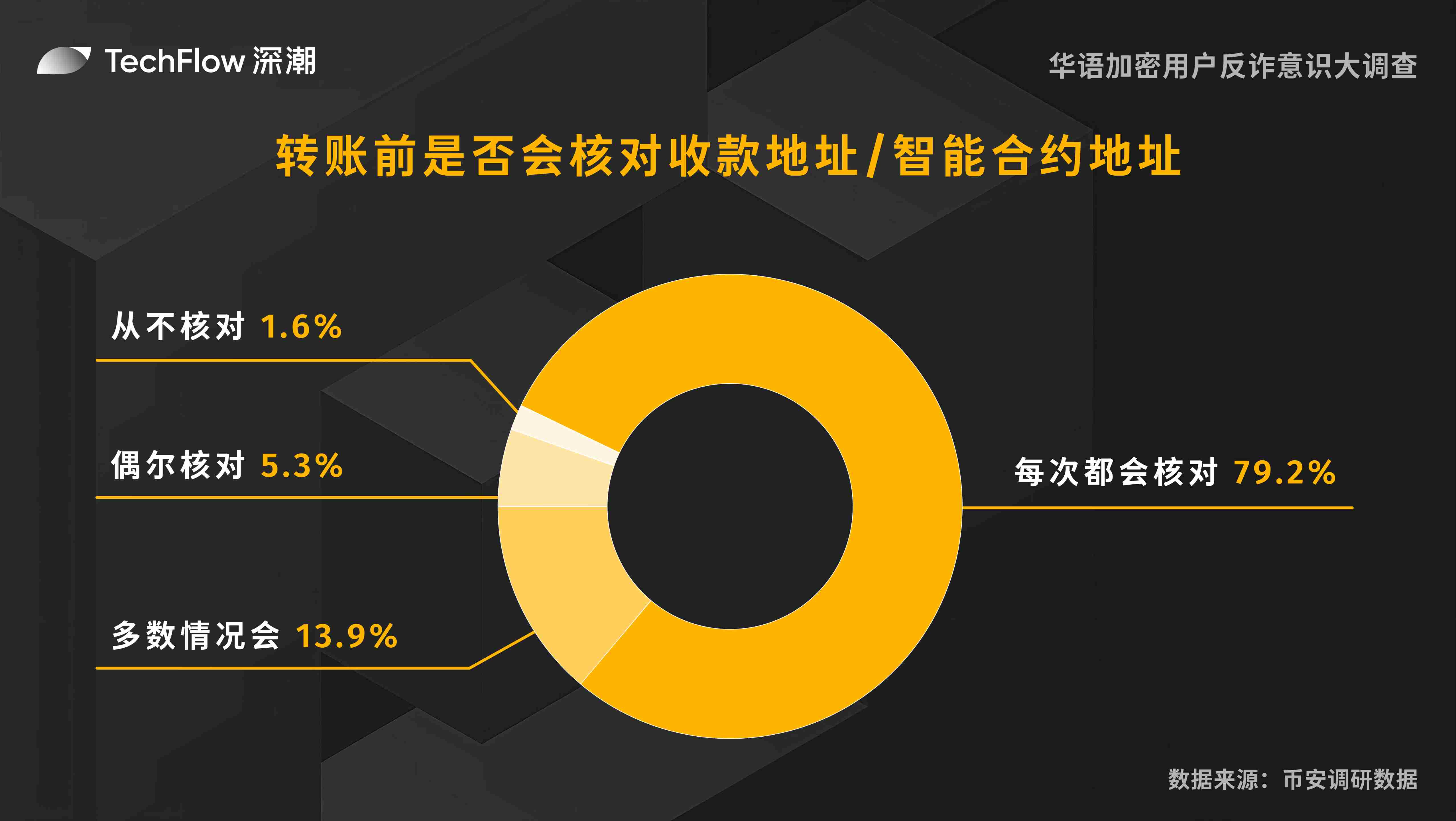 加密货币行业大事件：Ripple案接近尾声，SEC频频出手