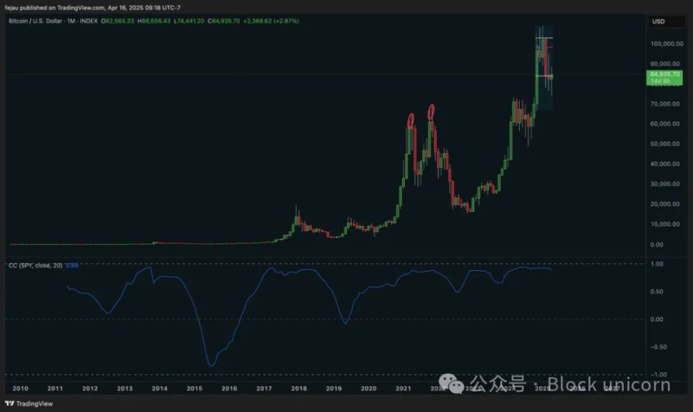 区块链创业发币的三大生存法则：律师教你避开雷区